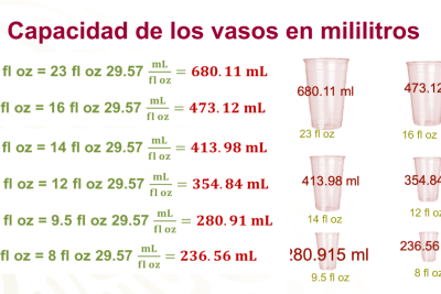 Cuantas onzas tiene un litro de agua
